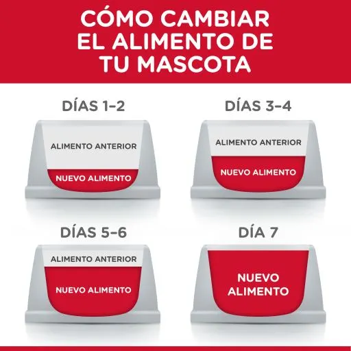 Pak 12 Hill's SP Honden Adult Perfecte Gewicht (Blik) 363G - Afbeelding 8