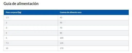 Hill's Science Plan Adult Gevoelige Maag Huid Kip - Afbeelding 8