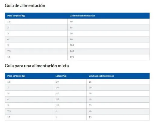 Hill's Science Plan Canine Adult Small & Miniature Light Original - Afbeelding 10