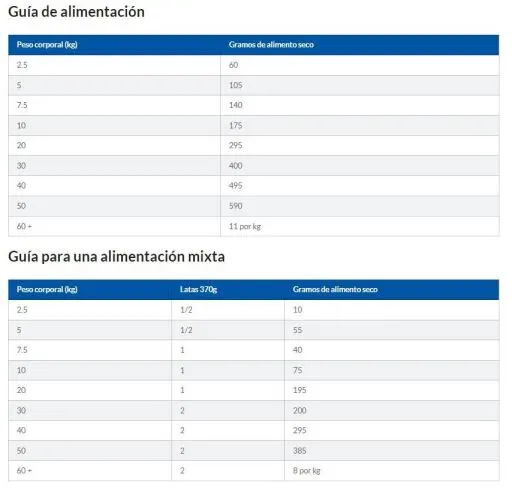 Hill's Adult Light Middelgrote Rassen - Kip - Afbeelding 8