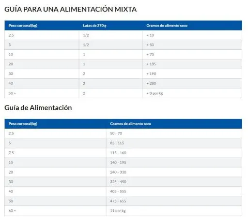 Hill's Science Plan +7 Science Plan +7 Youthful Vitality Middelgrote Kip - Afbeelding 6
