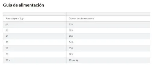 Hill's Science Plan Hond Adult Geen Graan Large Kip - Afbeelding 7