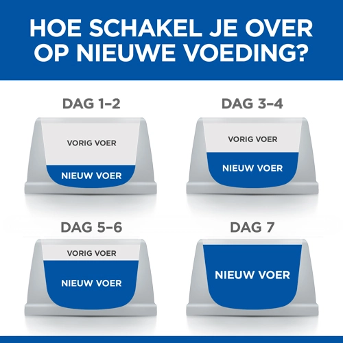 Hill's Science Plan Healthy Cuisine Adult Multipack Voor Katten Met Kip En Zalm - Afbeelding 7