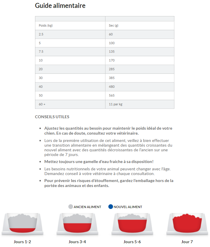 Hill's Hill’s Science Plan Adult Sensitive Stomach & Skin Kip 14kg - Afbeelding 8