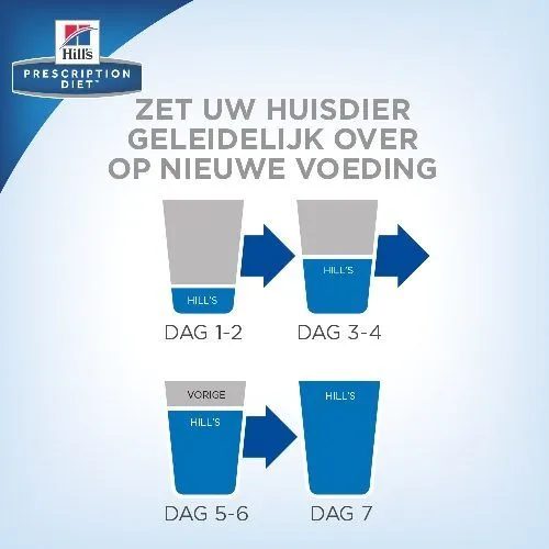 Hill's Prescription Diet Z/d With Active Biome Feline - 1,5 Kg - Afbeelding 4